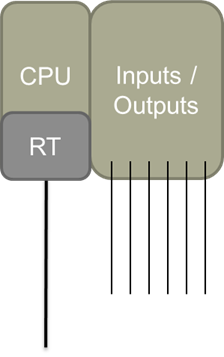 Architecture of soft PLC
