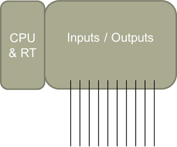 Architecture of traditional hardware PLC
