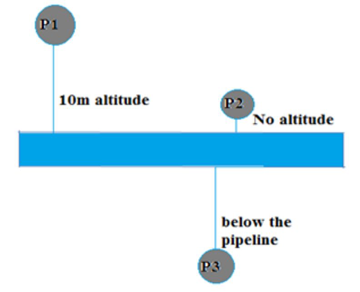 Pressure transmitter installation heights