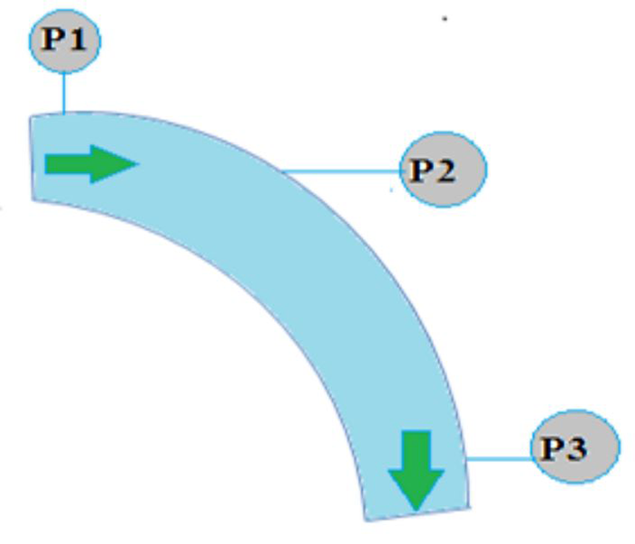 Pressure measurement at pipeline elbows