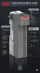ABB AI563 Analog Input Guide Industrial Automation Excellence